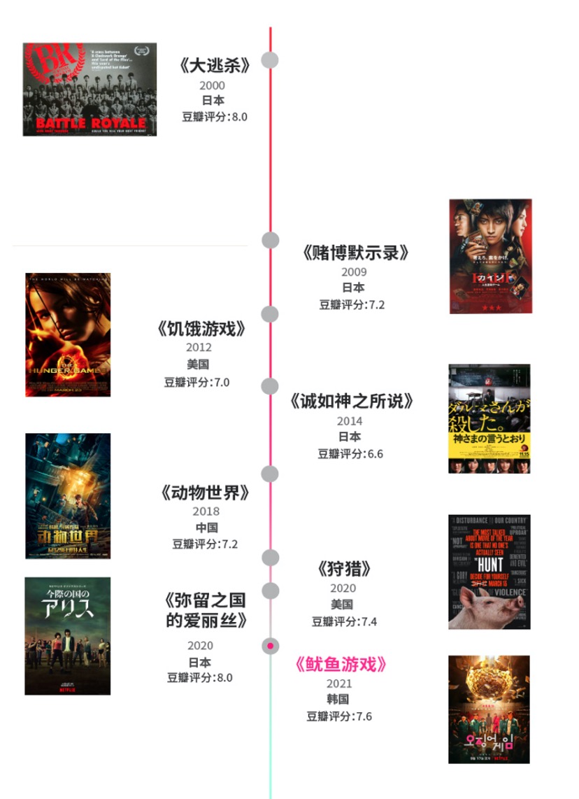 大逃杀电影.jpg